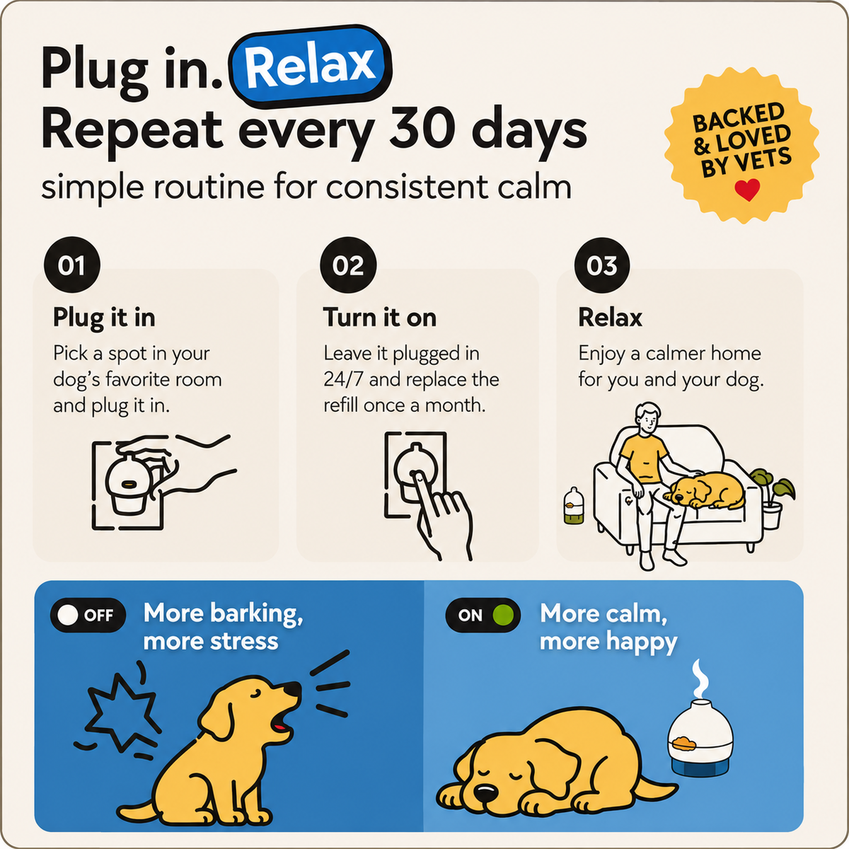 CalmPup™ Daily Calm Support for Dogs